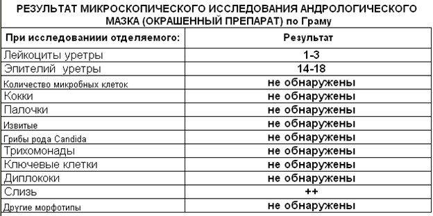 Иллюстрация 1 Иллюстрация 1