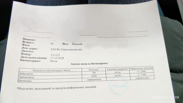 Анализ по Нечипоренко