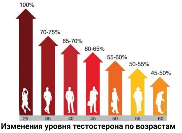 Андропауза у мужчин